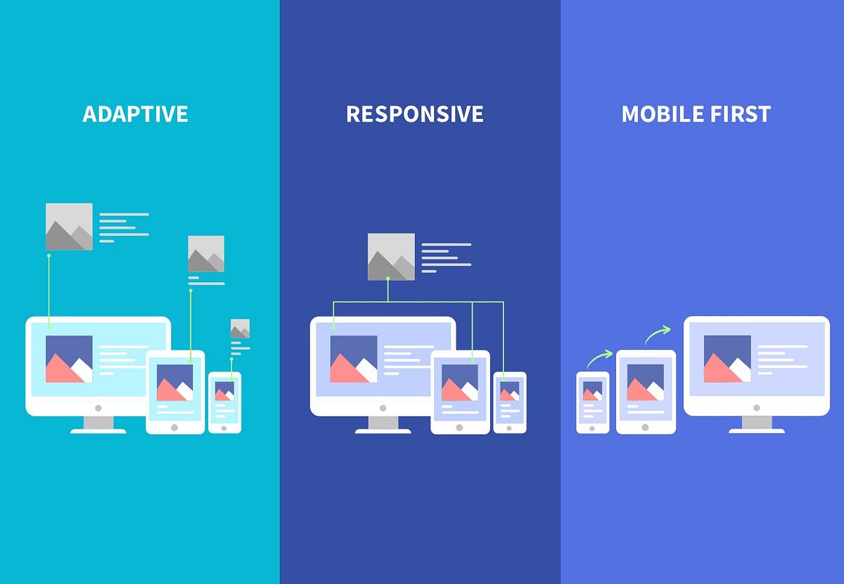 Responsive web design